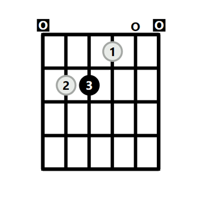 Beginner Guitar Chords